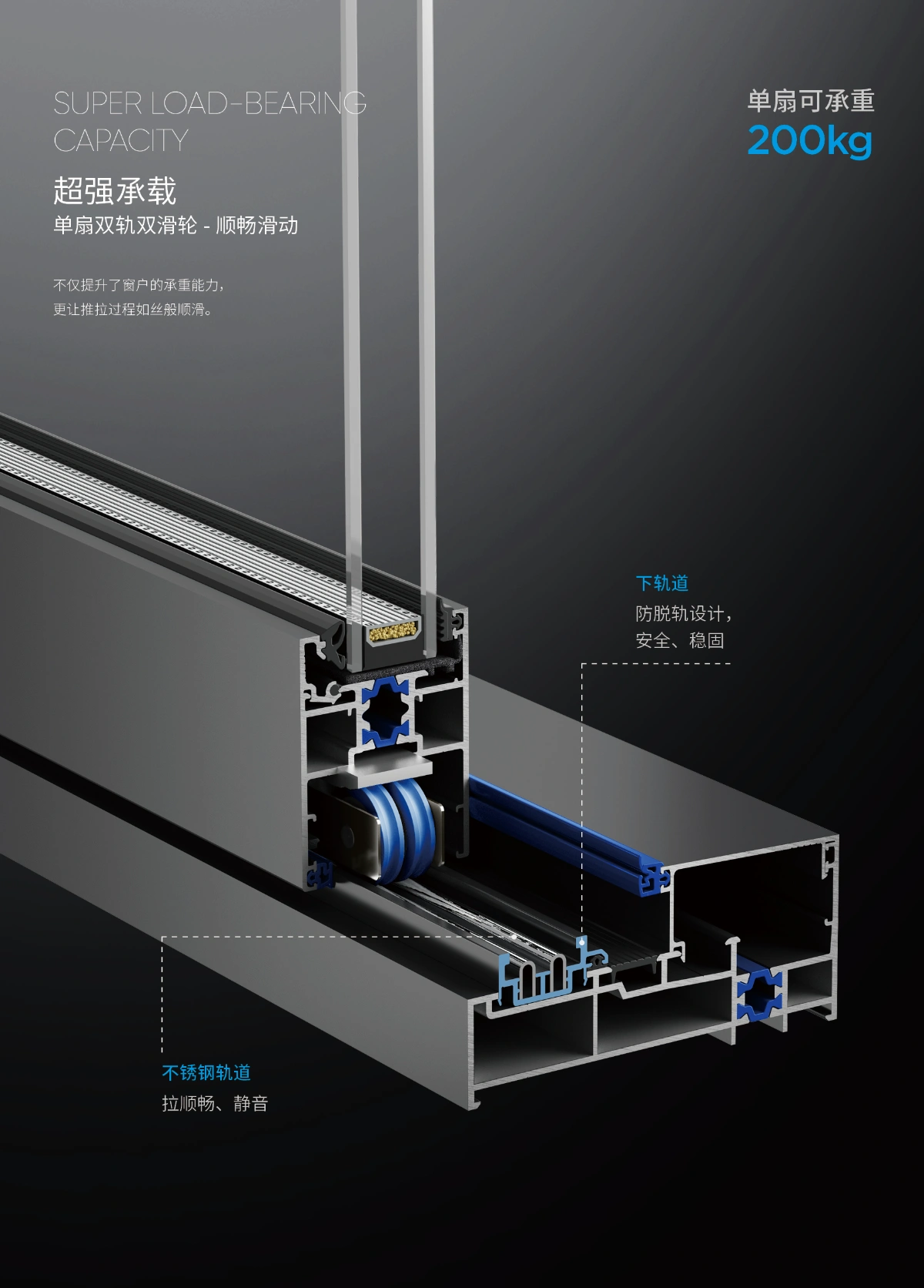 compression sliding window